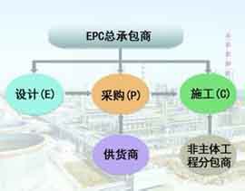 工程总承包